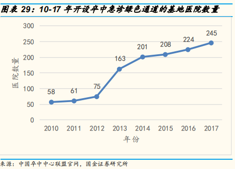 医疗检测专题：即时检测（POCT）行业深度研究