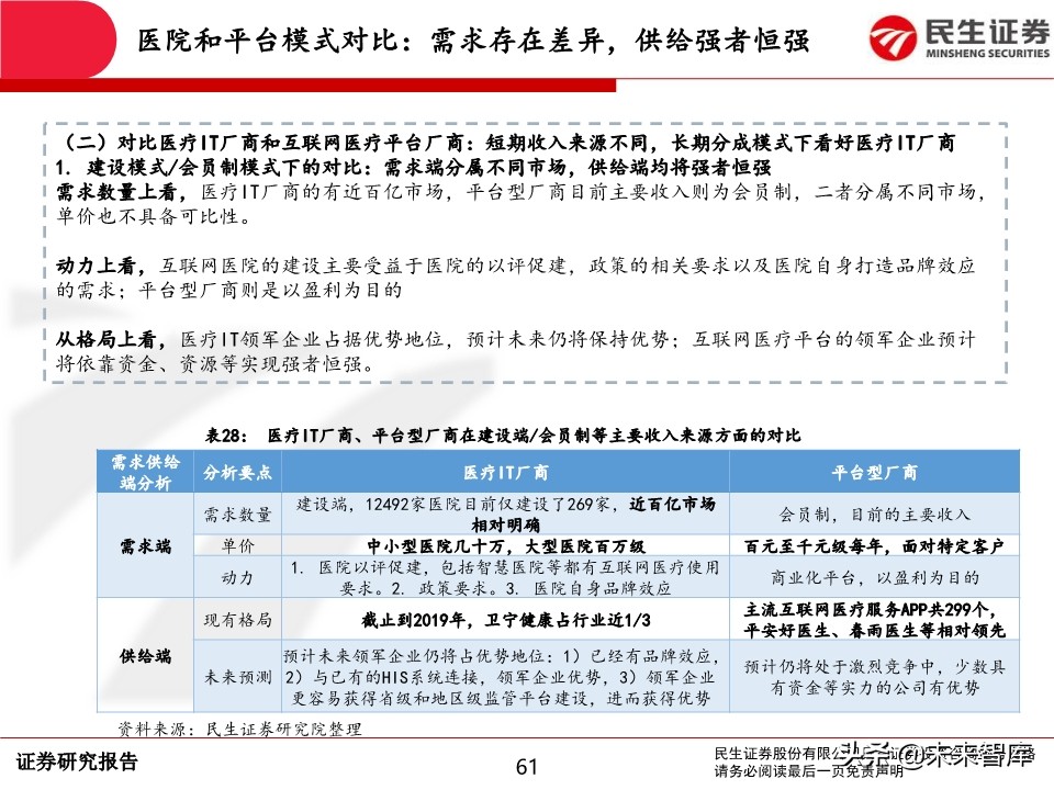 互联网医疗行业深度报告：前景广阔，领军企业发展可期
