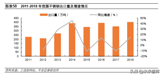 不锈钢专题报告：需求增长、产能扩张，竞争日益激烈