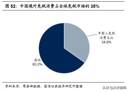 韩国市内免税行业40年启示录