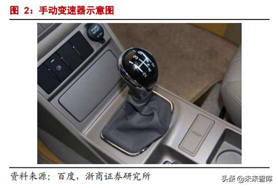 CVT变速器行业专题报告：格局生变