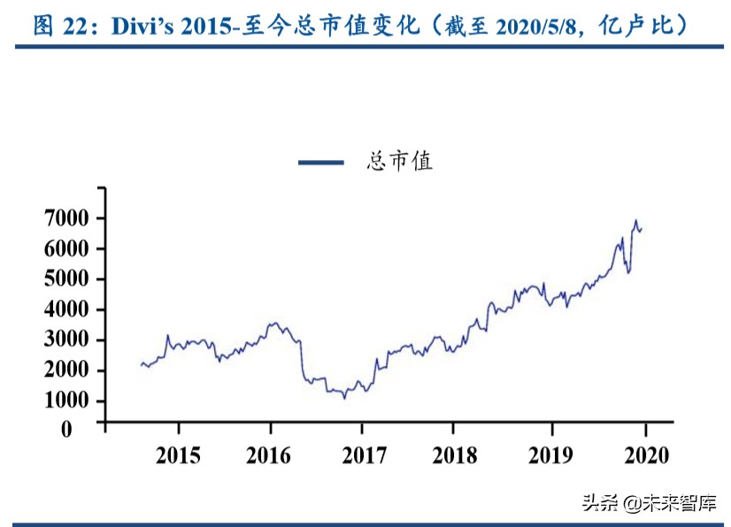 特色原料药行业专题报告：高ROE的印度API公司给我们的启示
