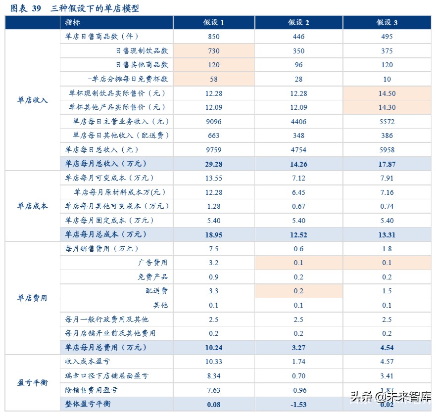 现制饮品行业深度报告：勾稽、常识与逻辑