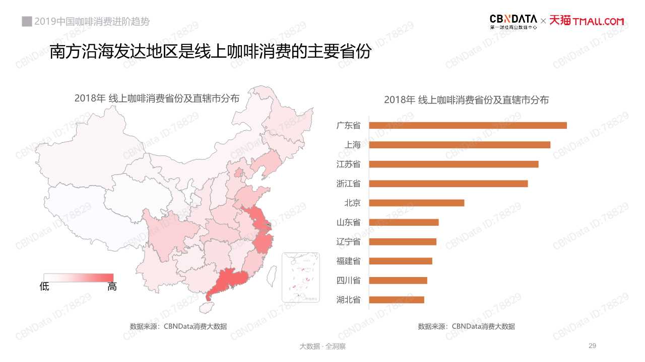 中國咖啡消費趨勢深度洞察報告2019