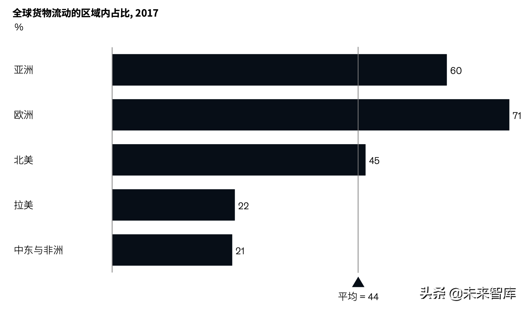 麦肯锡亚洲的未来深度洞察（82页）