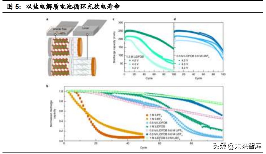 特斯拉核心技术专题研究：特斯拉电动化技术源分析