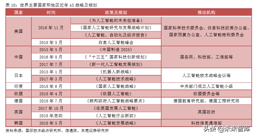 集成电路行业专题报告：从全球领先企业看GPU发展方向