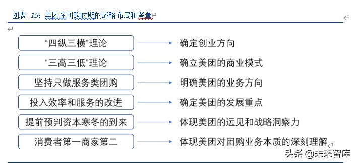 美团点评深度解析：美团的战略、战术和能力圈