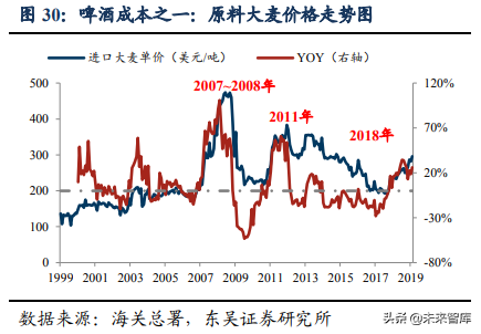 啤酒行业深度研究：借美日之鉴，探破局之路