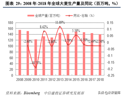 四大粮商之邦吉深度解析