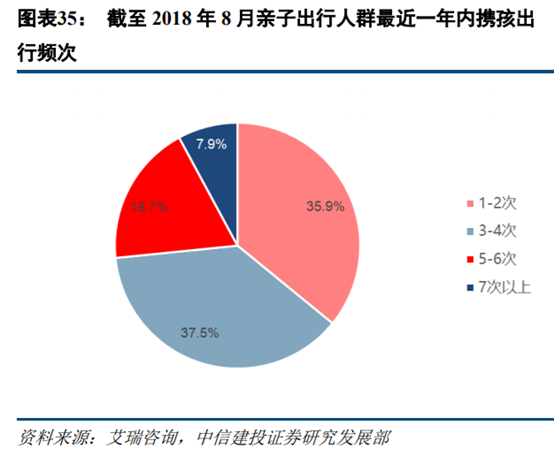 旅游专题报告：亲子游行业深度研究