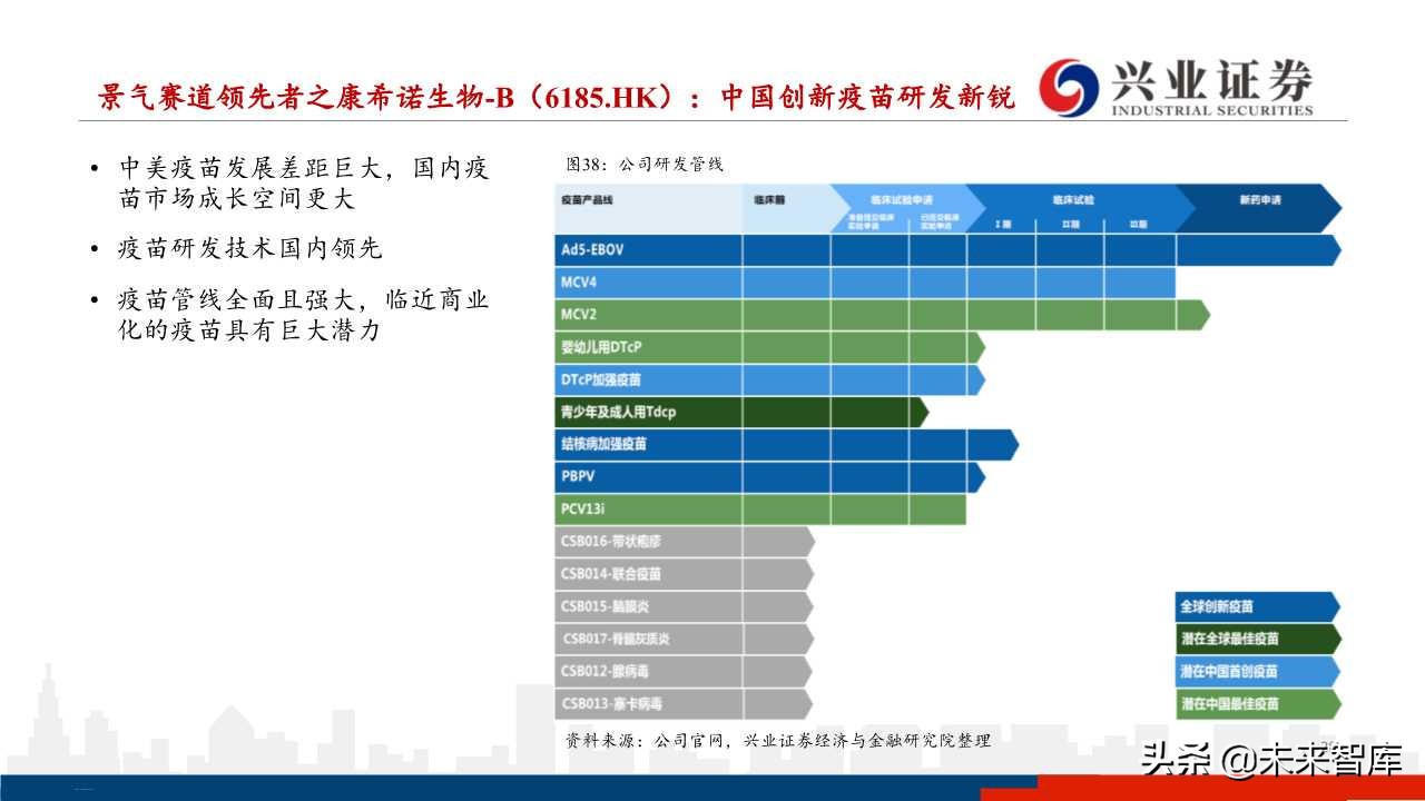 医药行业下半年投资策略：分化与成长