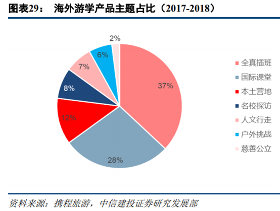 旅游专题报告：亲子游行业深度研究