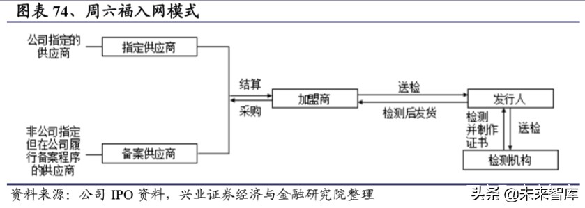 港资珠宝专题报告：塑造年轻品牌，拥抱新生代