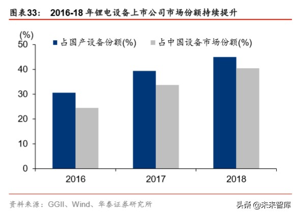 锂电设备行业分析：扩产新周期，设备全球化新阶段