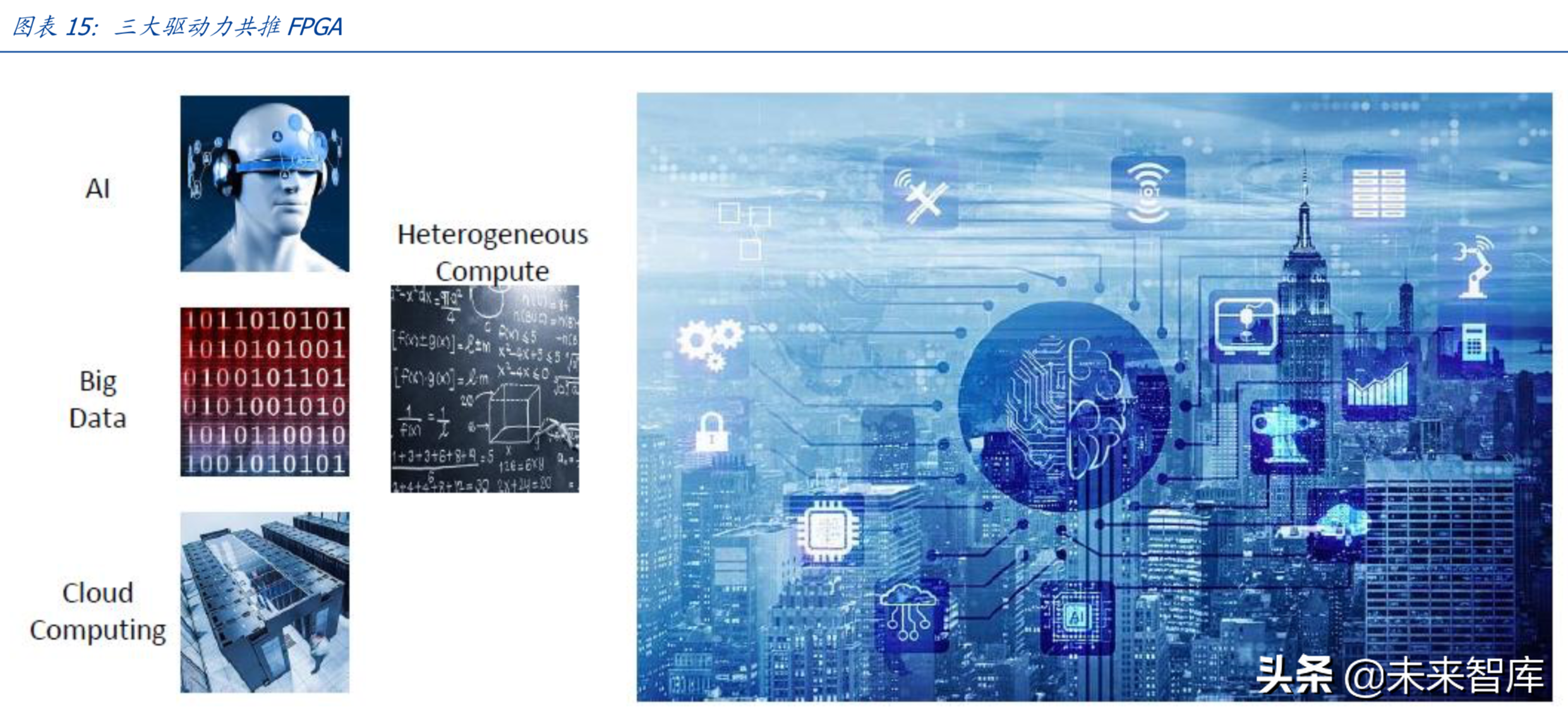 芯片专题：FPGA，可再编程芯片行业分析