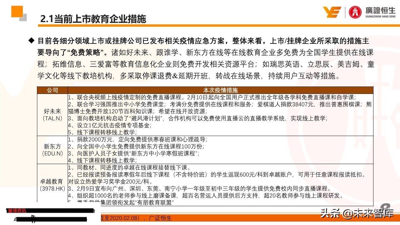 最新疫情跟踪及教培企业最全自救手册