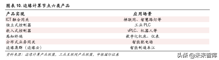5G专题报告：聚焦计算机行业三大受益领域