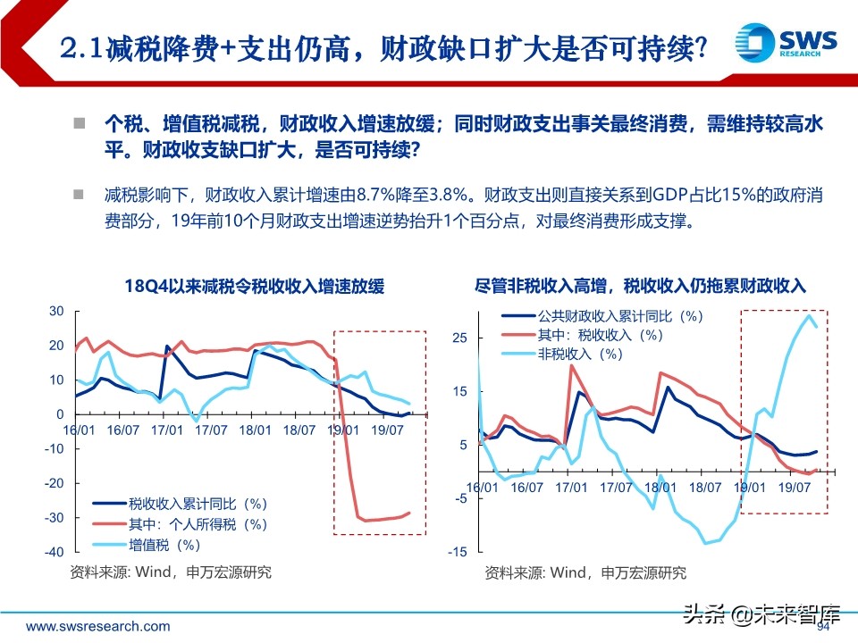 2020年宏观经济展望：求索大国转型，道、势、策（110页）