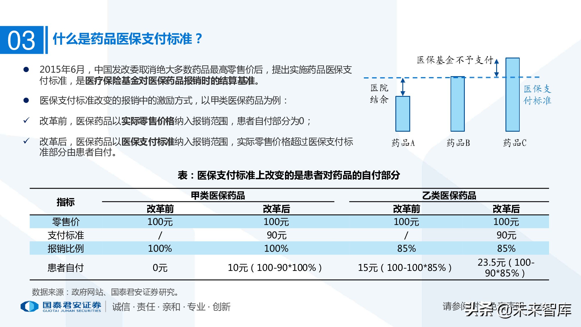 110页PPT深度解析医疗体系变革新时代