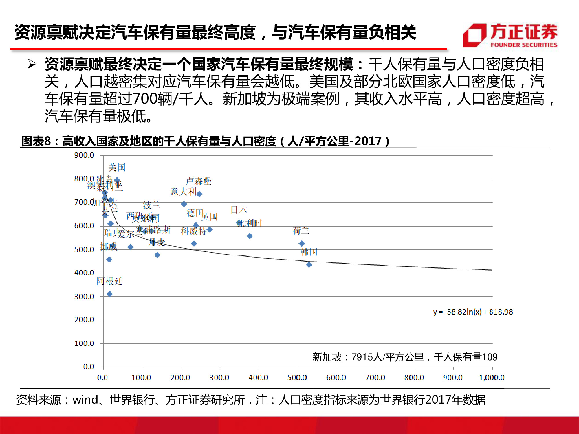 汽车行业研究：中国汽车市场空间究竟还有多大？