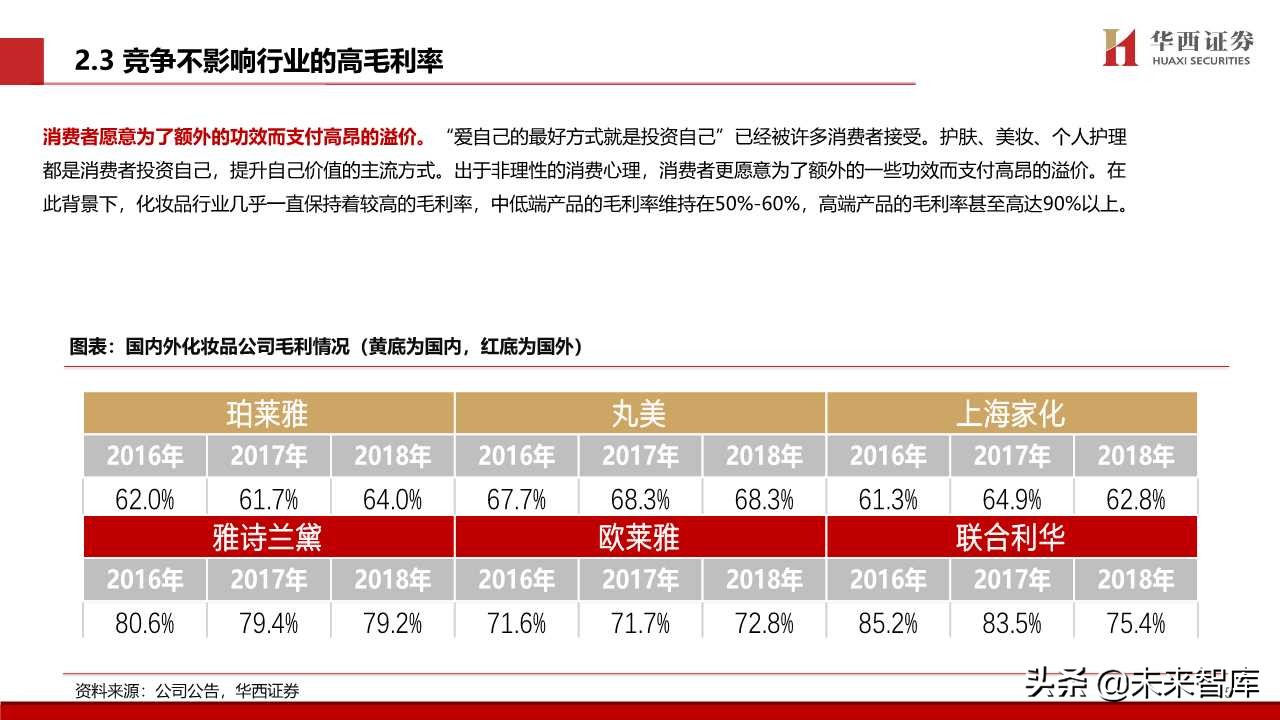 化妆品专题报告：颜值经济向上，国货龙头崛起