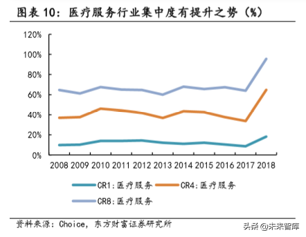 民营专科连锁医疗行业深度研究，以眼科、口腔为例