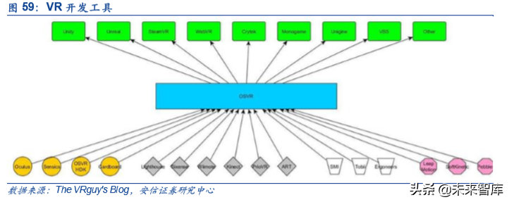 5G和AI的杀手级应用：VR AR深度研究报告