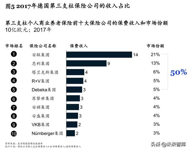 麦肯锡养老专题报告：如何制胜中国养老金融市场