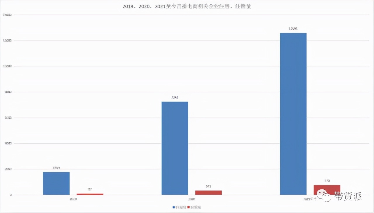 抖音直播代运营简称(被主播割韭菜、给品牌做嫁衣，代播公司还赚钱吗？)  第1张