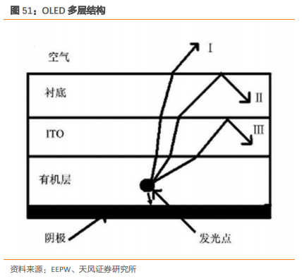 三安光电深度研究：从LED周期到半导体成长，二次腾飞的起点
