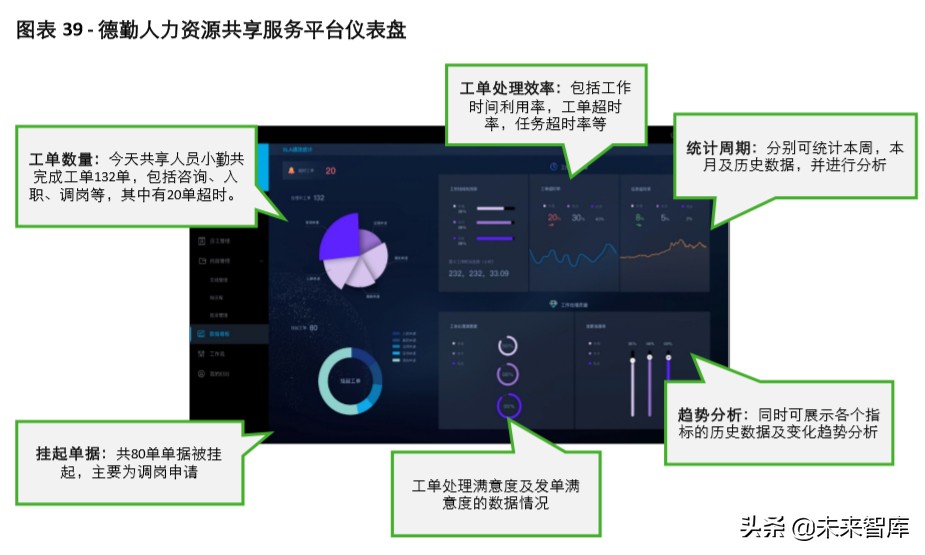 德勤2020年中国人力资源共享服务调研报告