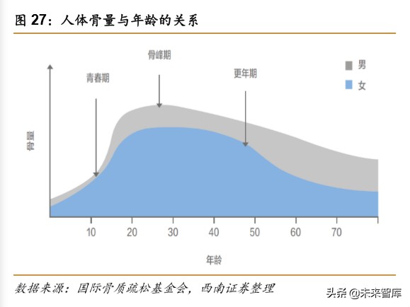 医药行业专题报告之骨科行业深度研究