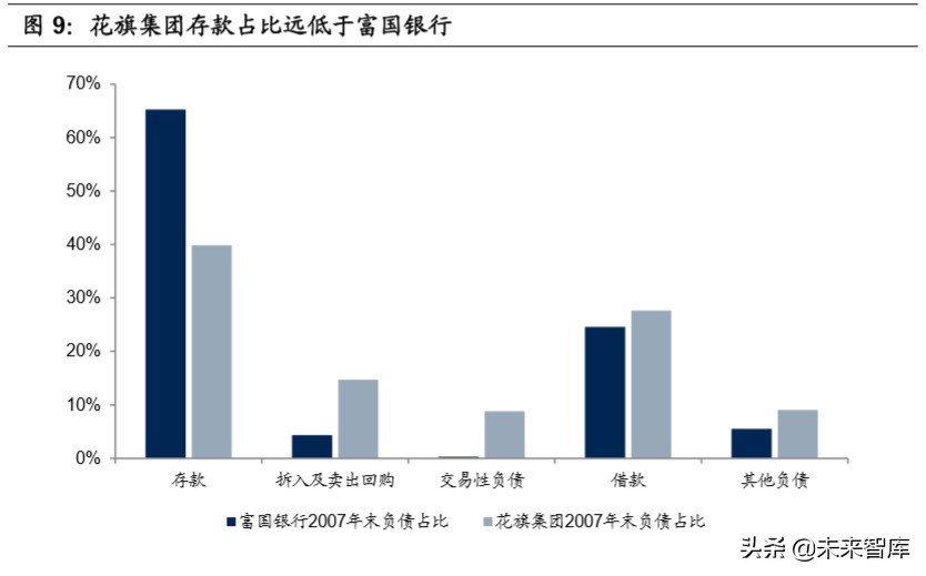 中美银行业务模式和公司治理比较研究