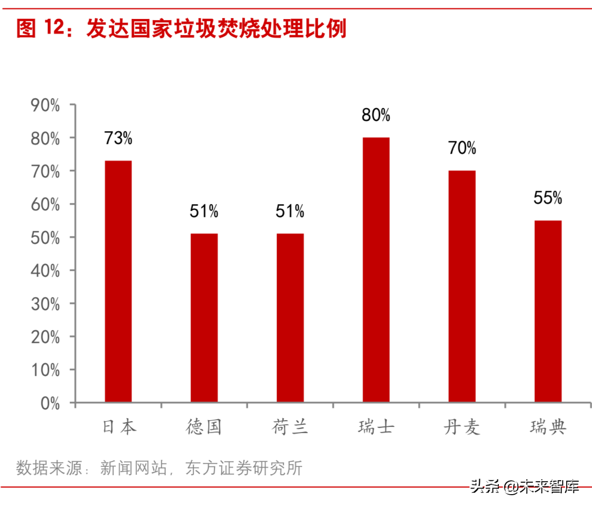 垃圾焚烧行业研究：从盈利性、成长性和估值三维度甄选标的