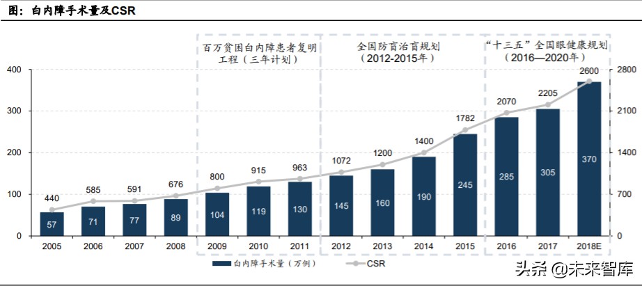 眼科產業鏈深度報告：創新驅動，服務為王