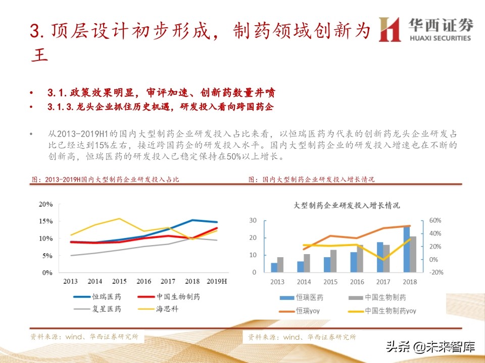 2020年医药行业投资策略：布局黄金赛道稀缺标的（109页）