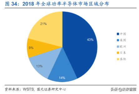 电子科技产业发展及2020投资策略报告（68页）