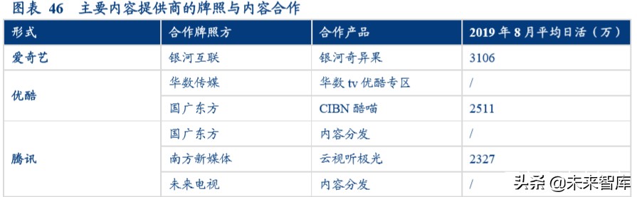 视频流媒体行业中美对标分析：迎来5G周期黄金时代