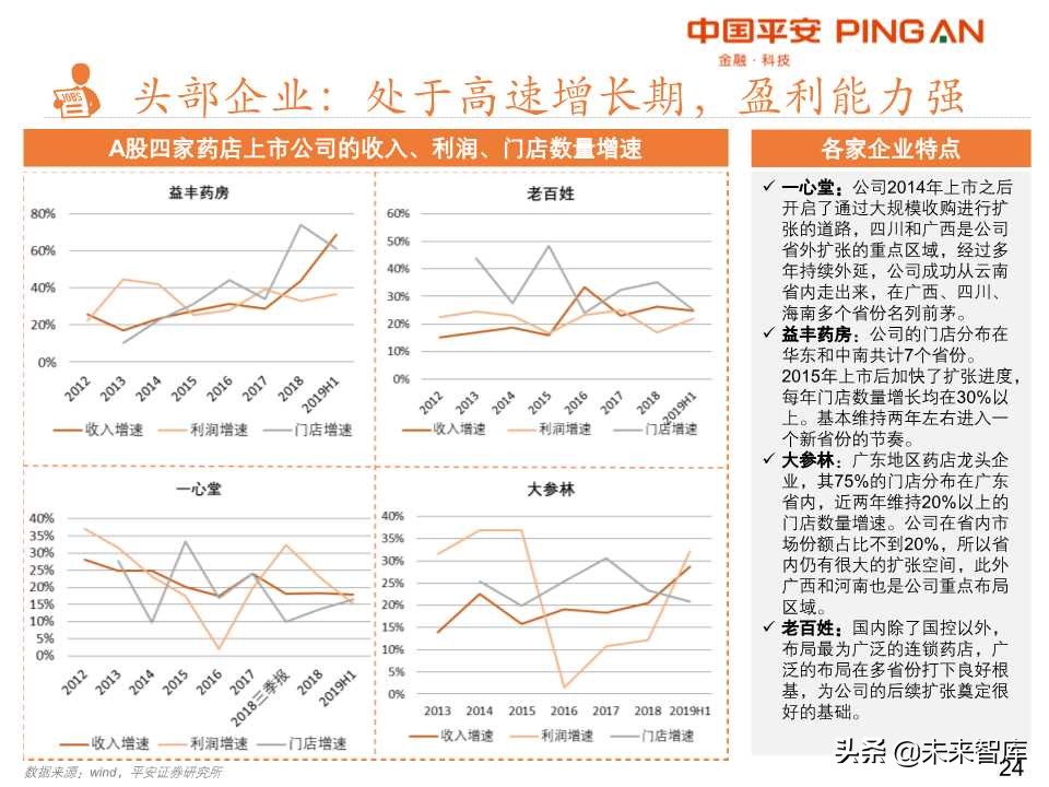 药品零售行业全景解析
