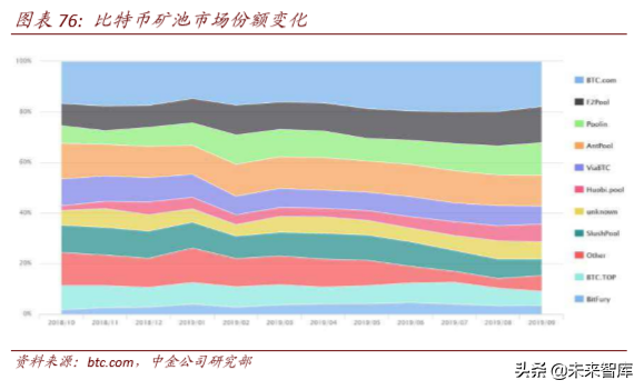 区块链与数字货币深度解析：科技如何重塑金融（103页）下篇