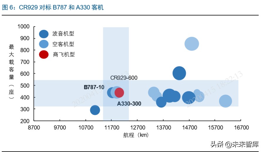国产大飞机制造行业深度报告：“破局”与“崛起”