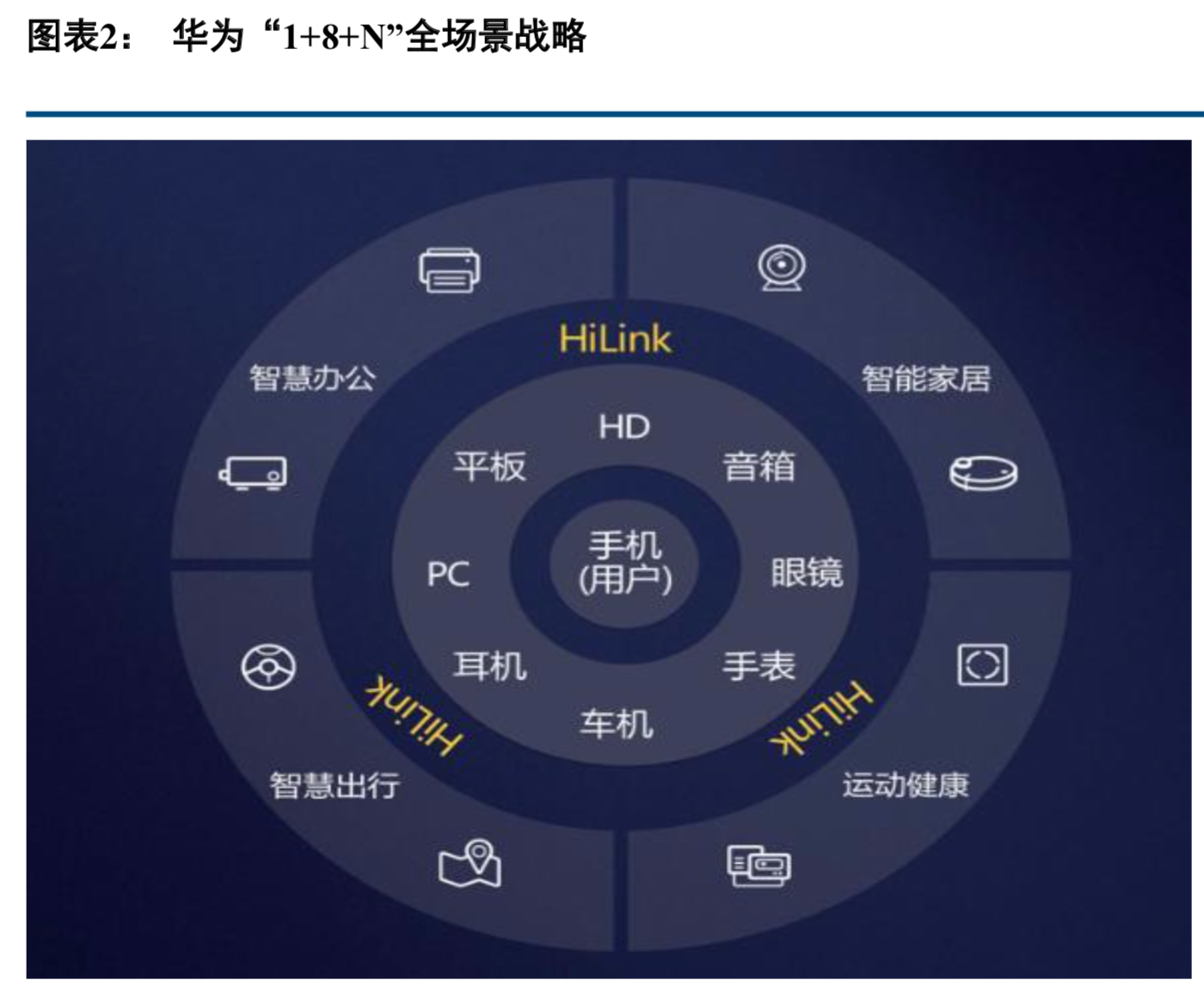 華為智慧大屏專題：技術創新賦能智慧大屏，OTT迎來發展機遇