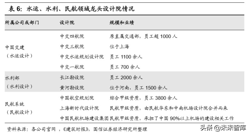 建筑设计咨询行业深度报告