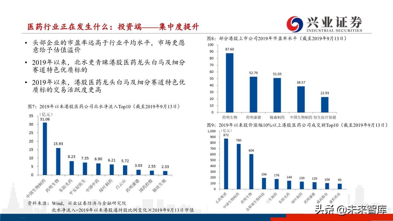 医药行业下半年投资策略：分化与成长