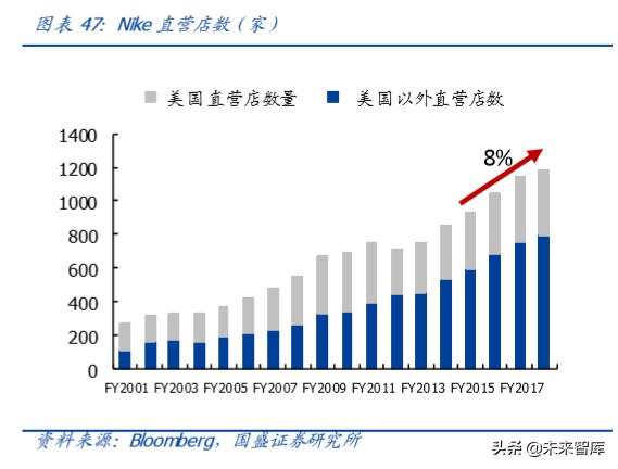 运动鞋服行业专题报告：景气上行，龙头起舞