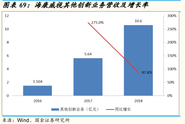 安防龍頭海康威視深度研究