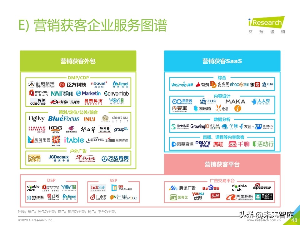 2020年中国企业服务研究报告