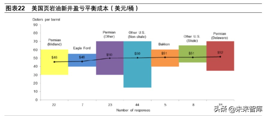 页岩气和乙烷裂解行业深度报告