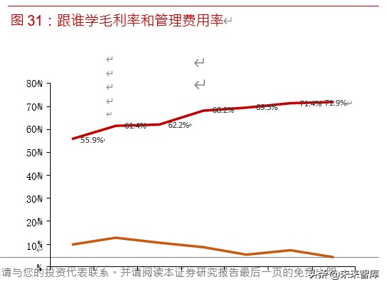 在线教育深度报告：5G风起，在线教育正当时